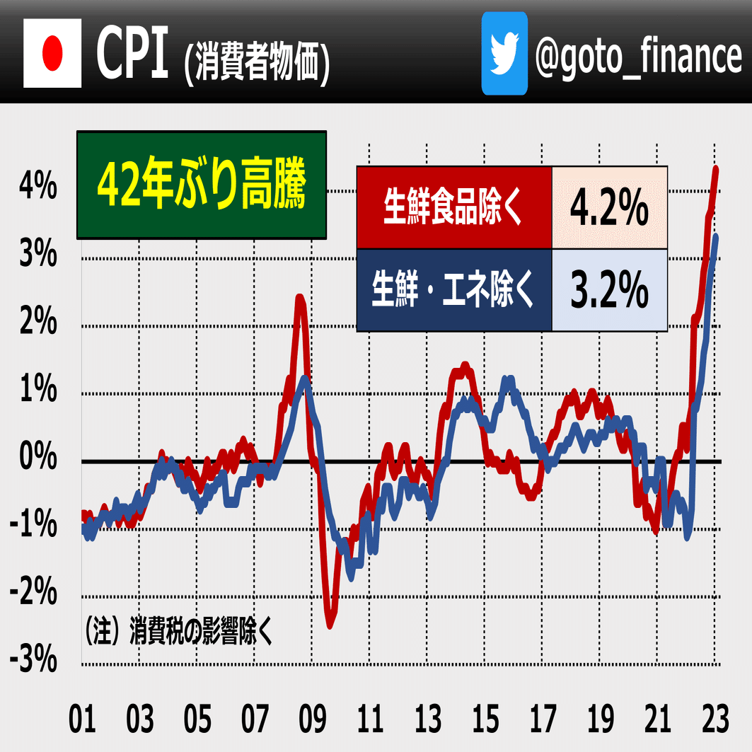 10年の物価 ひとめで｜後藤達也