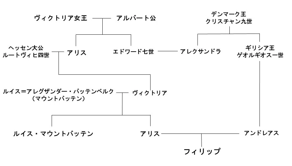 第2回 マウントバッテン＝ウィンザー朝としての現イギリス王室｜本田