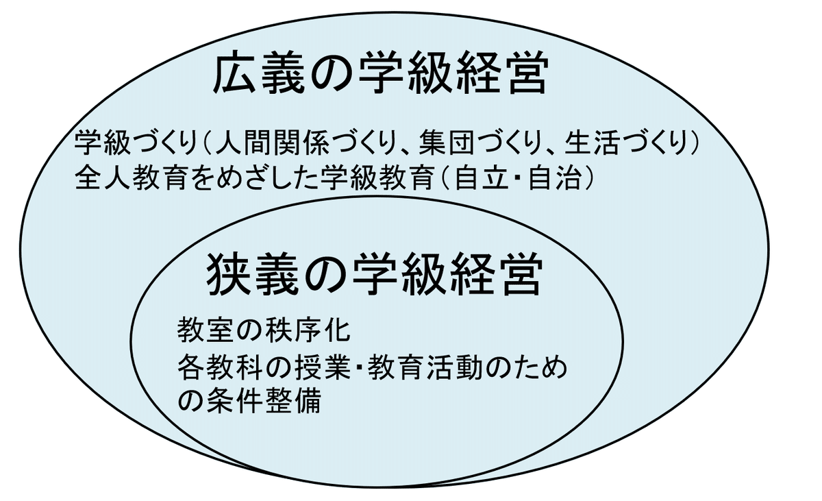 学級経営ってなんだ？｜エンチャント先生＠小学校