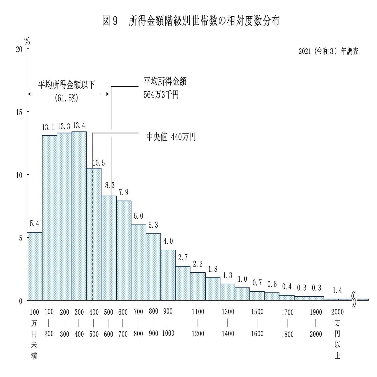 一 億 総 中流