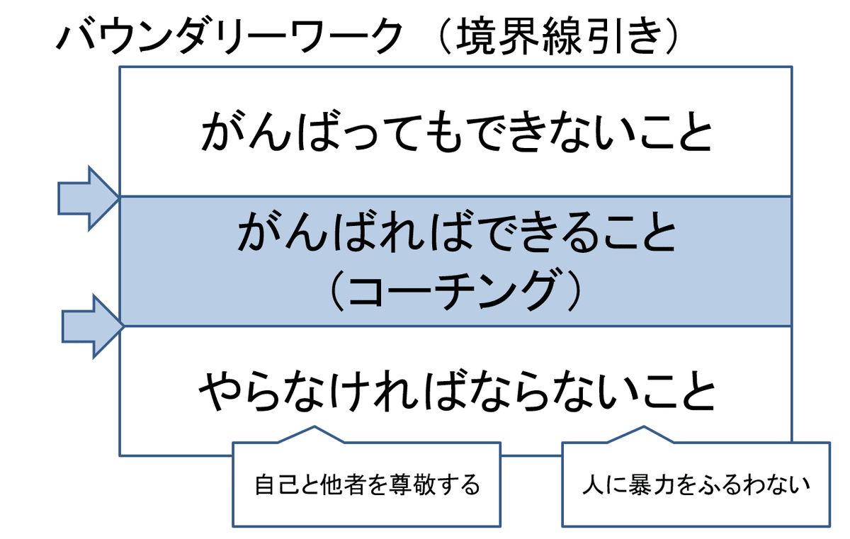 小学校　子どもがかがやく学級経営　責任と結果に自信がもてる教師の技実践事例135 仙T▷小学校教員▷学級経営▷自己調整学習 | 1学期に運動会を