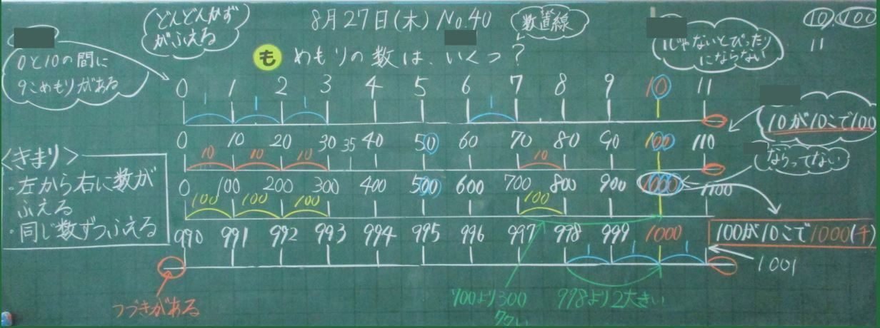 ♯10 算数授業の板書③｜天治郎@心理的安全性×学級経営