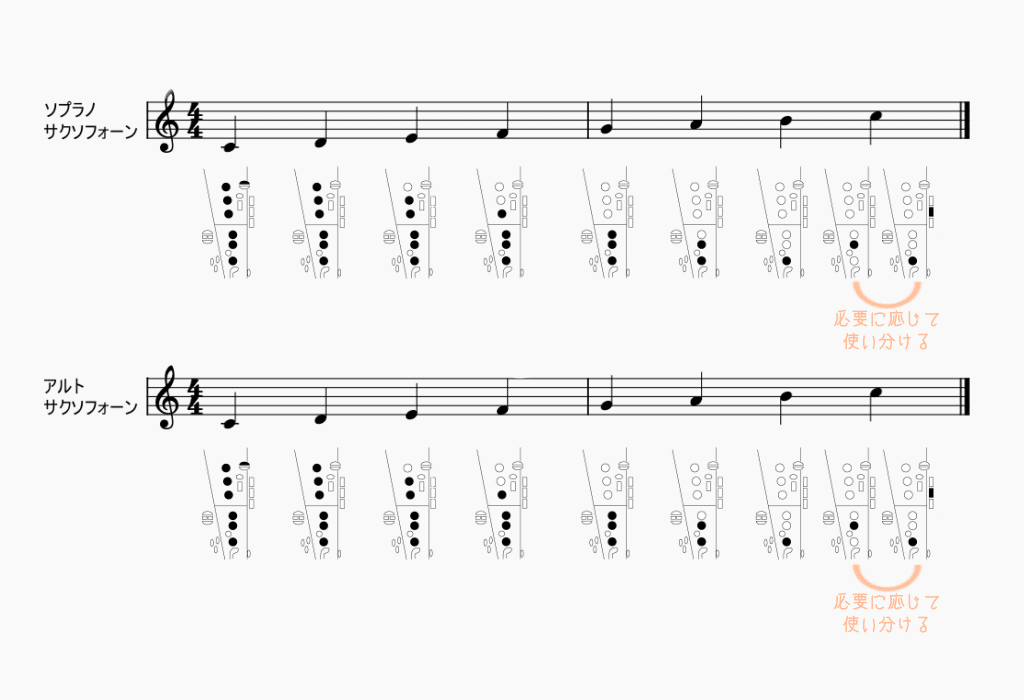 同じ音を出しているのに音符の位置が全然違う・同じ楽譜なのに 同じ音を出しているのに音符の位置が全然違う・同じ楽譜なのに