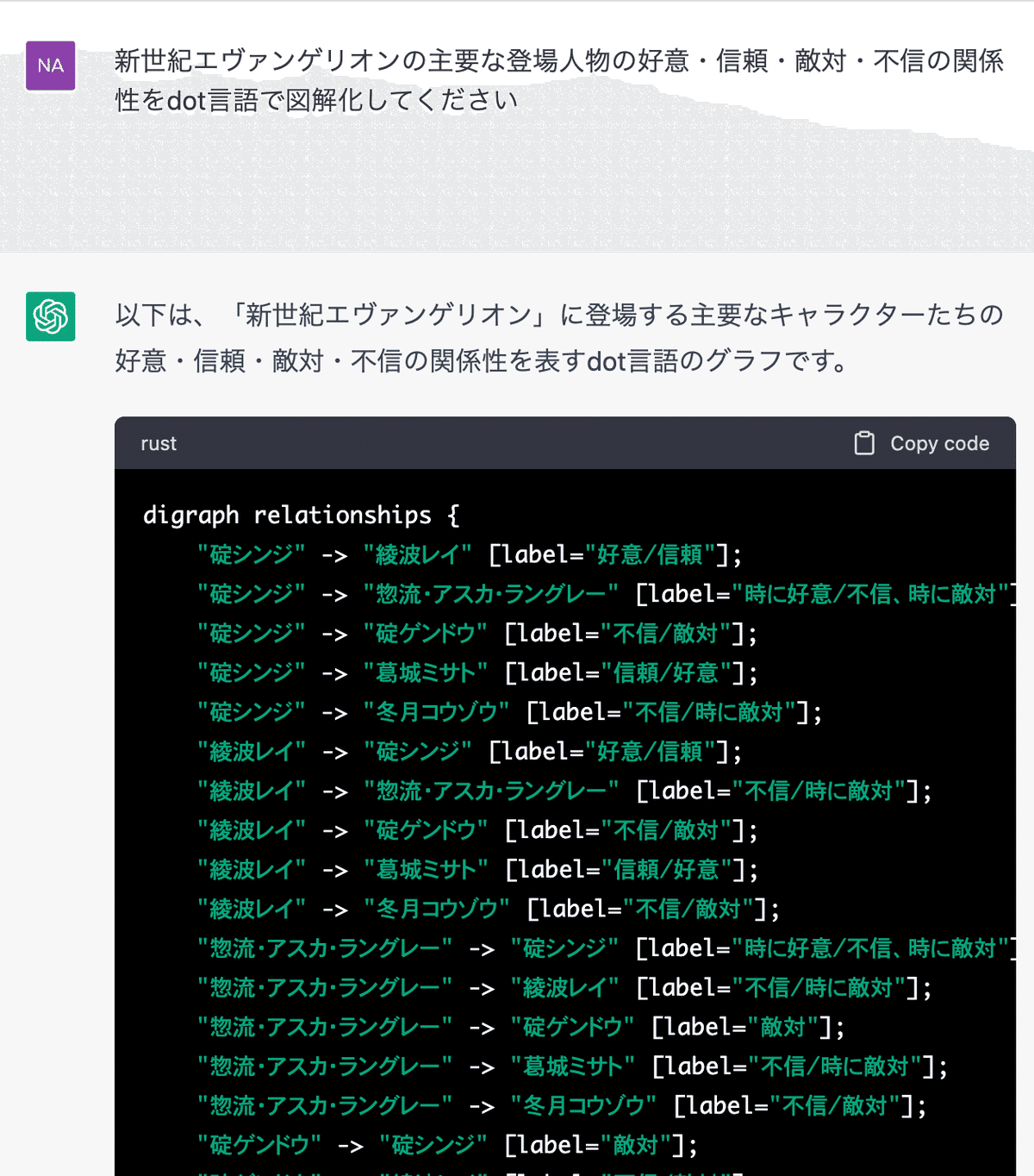 ChatGPTでdot言語を使って図解してみた結果ーエヴァンゲリオンの