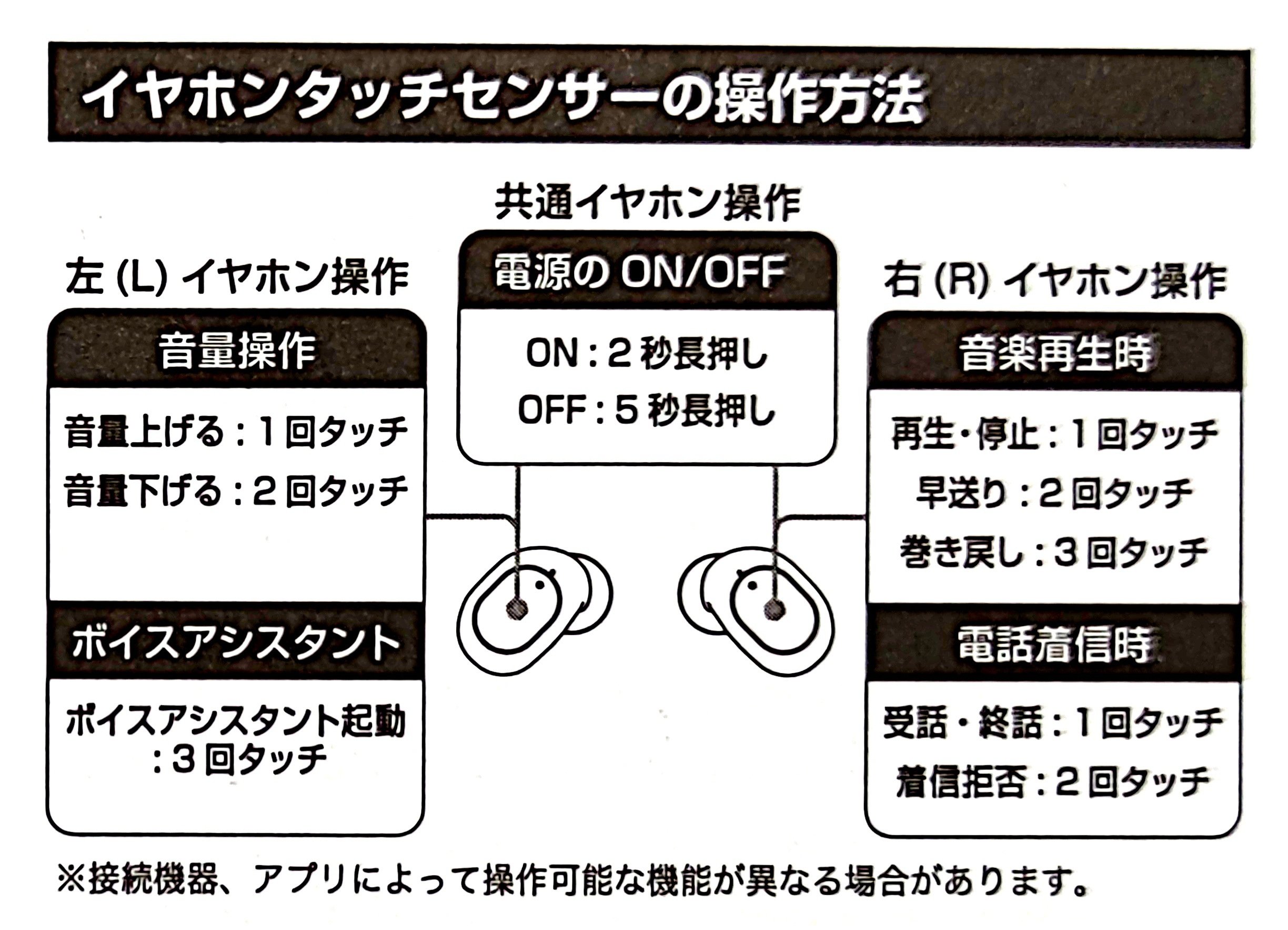 100均ガジェット分解】(42)ダイソーの「タッチ対応完全 100均ガジェット分解】(42)ダイソーの「タッチ対応完全
