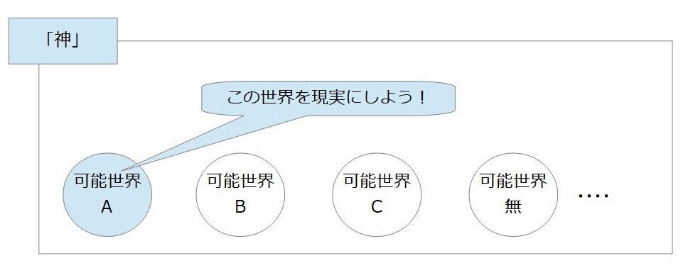なぜ世界は存在するのか？」という問いはどういった問いなのか