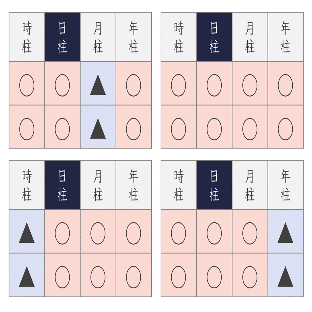 陰陽論で自分の性質を知る！四柱推命で自分らしく生きるコツ｜森田