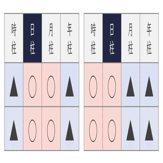 陰陽論で自分の性質を知る！四柱推命で自分らしく生きるコツ｜森田