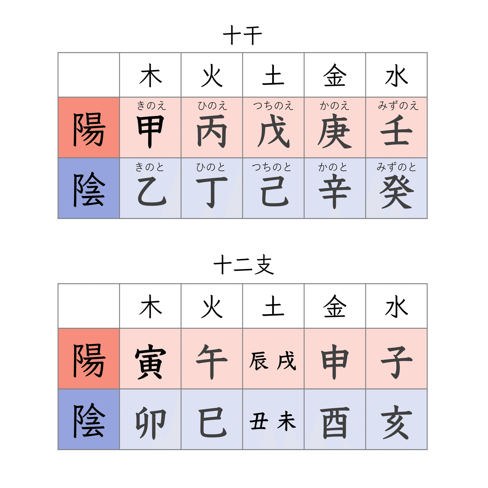 陰陽論で自分の性質を知る！四柱推命で自分らしく生きるコツ｜森田