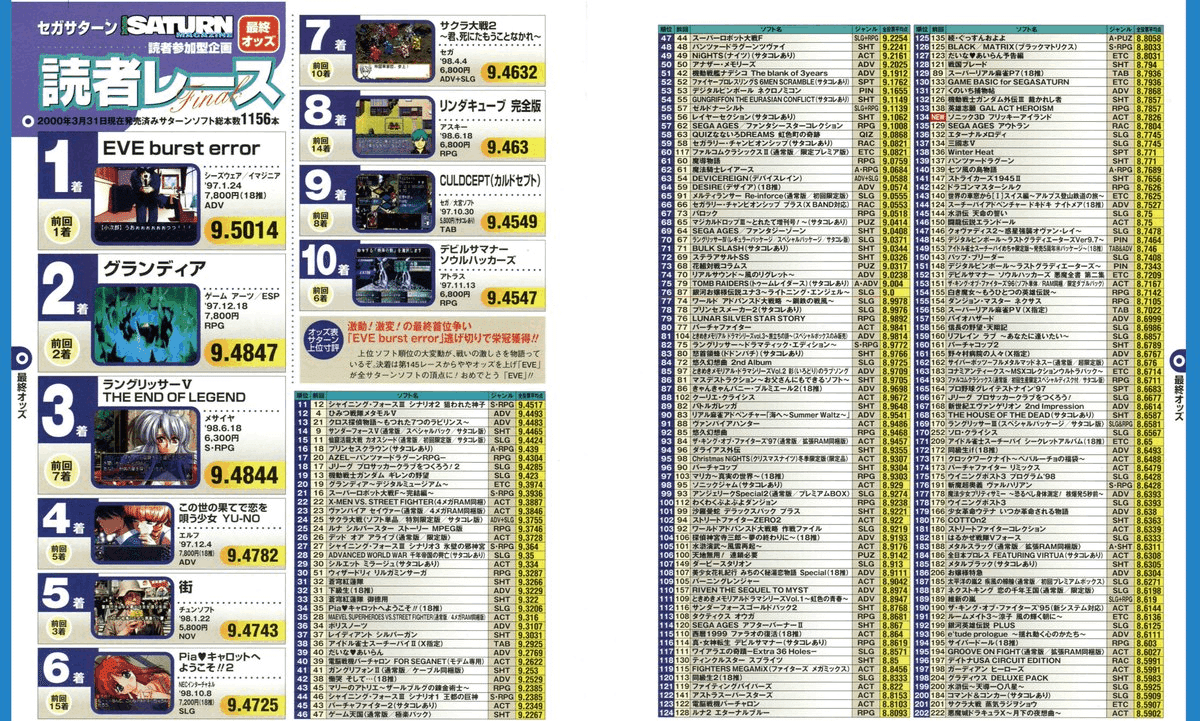 セガサターン ソフト 26点 + 非売品 1点　ブック２冊 セガ(SEGA)|サターン|HARDOFFオフモール（オフモ）|2013900000028081