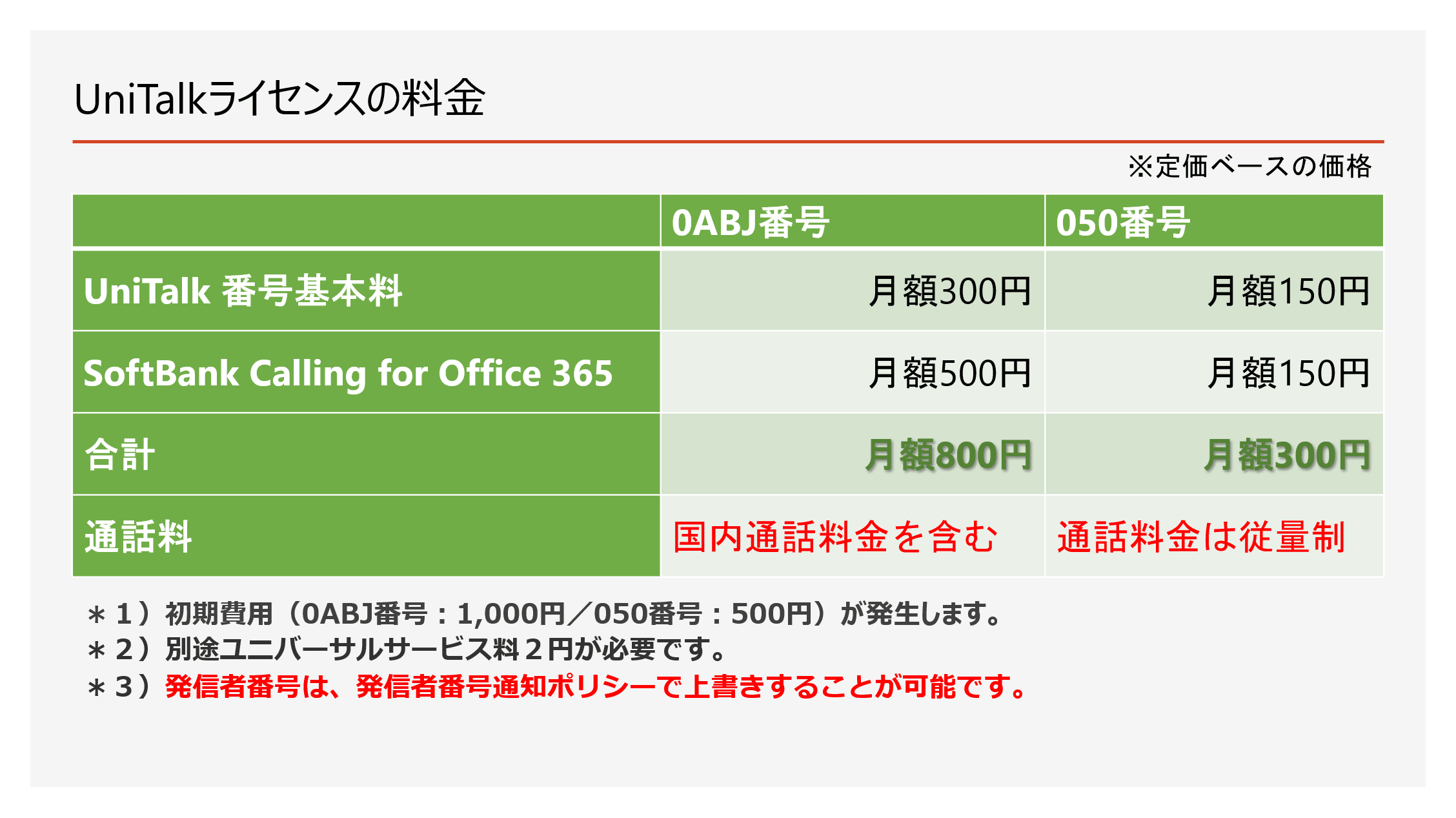 ビジネスを変える第二の電話革命 発信電話番号表示サービス入門 ...