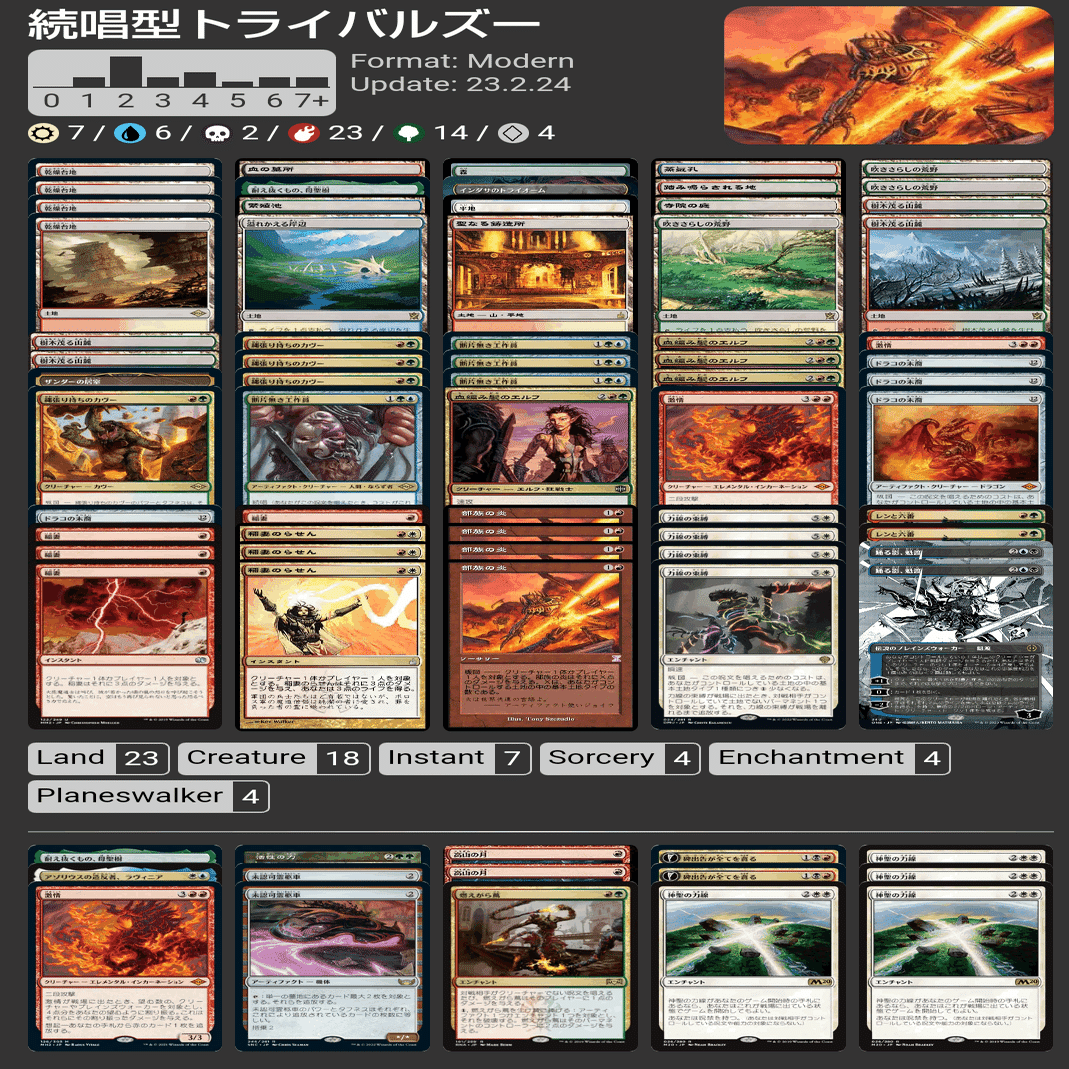 続唱型トライバルズーレポート 2月｜me-kun from文芸mtg