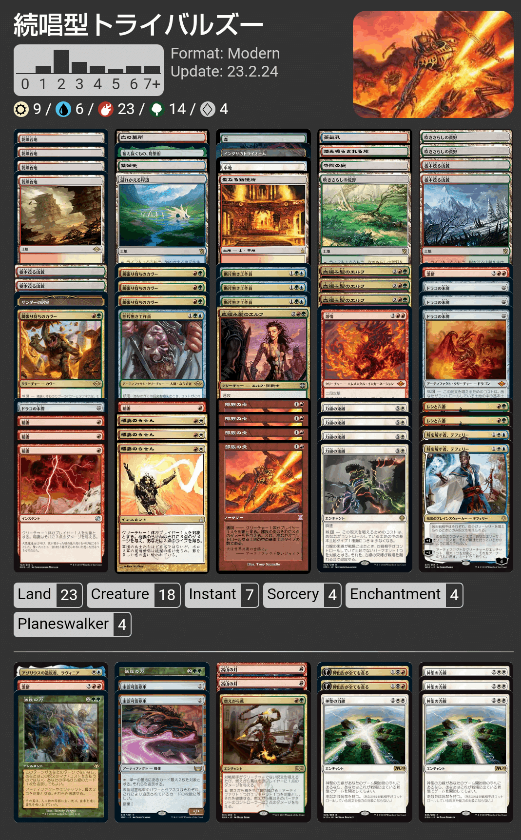 続唱型トライバルズーレポート 2月｜me-kun from文芸mtg
