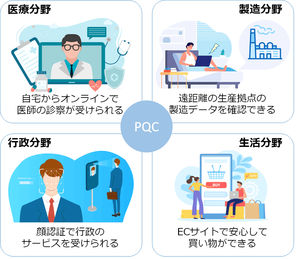 量子時代のセキュリティ技術「耐量子計算機暗号（PQC）」｜TOPPAN Digital｜DX note