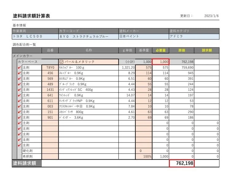 値引きしました 自動車 鈑金塗装に！塗料一式 計り カラー国産車見本