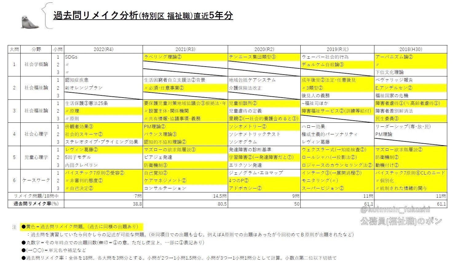 公務員試験最新過去5年本試験問題集特別区1類(事務) 平成