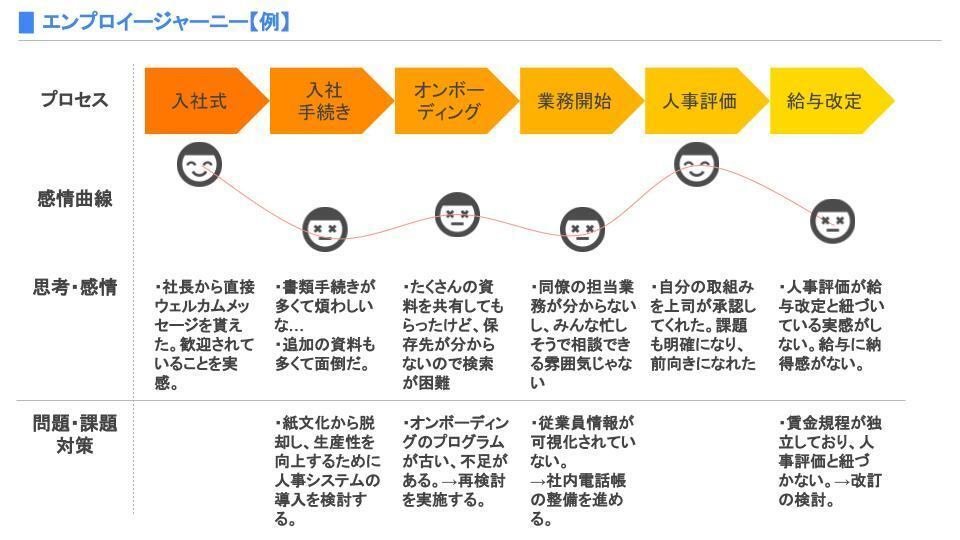 従業員体験（Employee Experience）を考える｜神庭豊_社会保険労務士