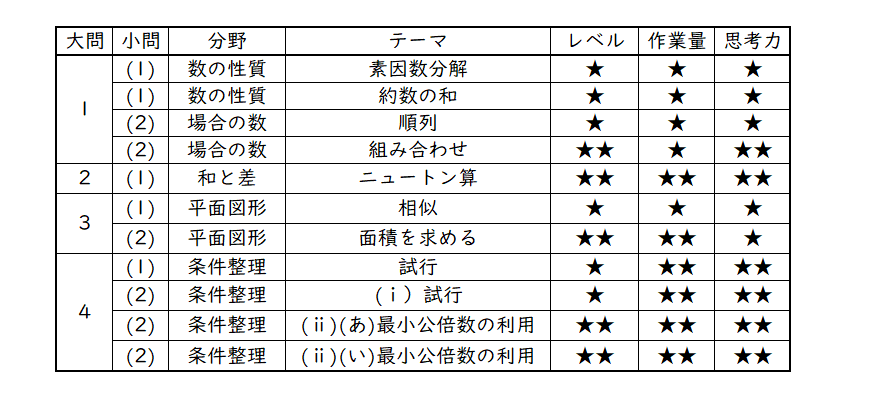NN武蔵　日曜日講座 算数後期テキスト　武蔵中学 NN志望校別コース（後期） 武蔵クラス 小6 | オプションコース
