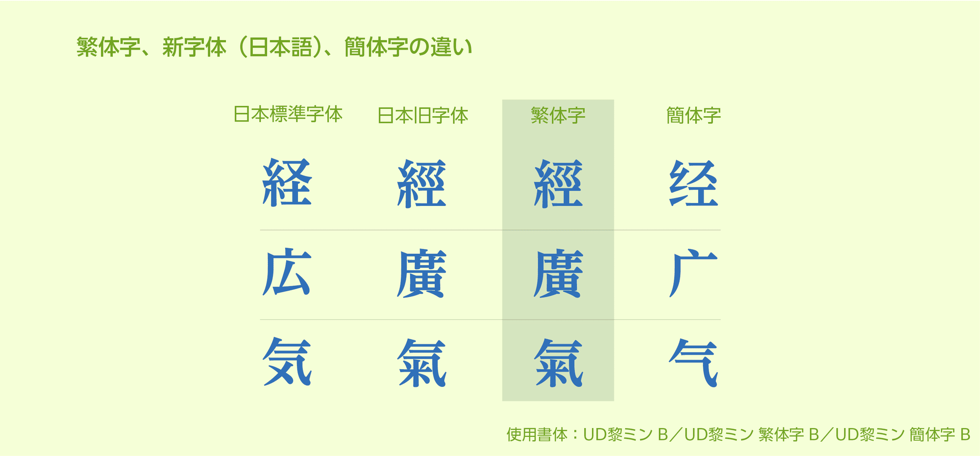 多言語の組版ルール【繁体字編】第1回 繁体字の基本と組版 多言語の組版ルール【繁体字編】第1回 繁体字の基本と組版