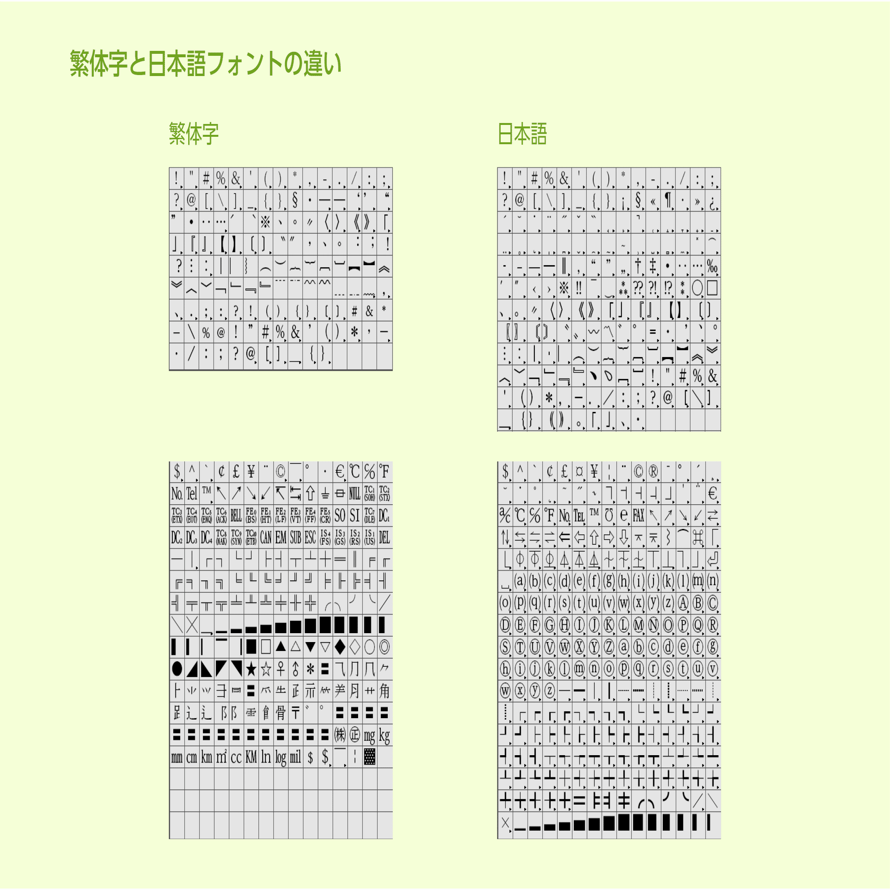 多言語の組版ルール【繁体字編】第1回 繁体字の基本と組版