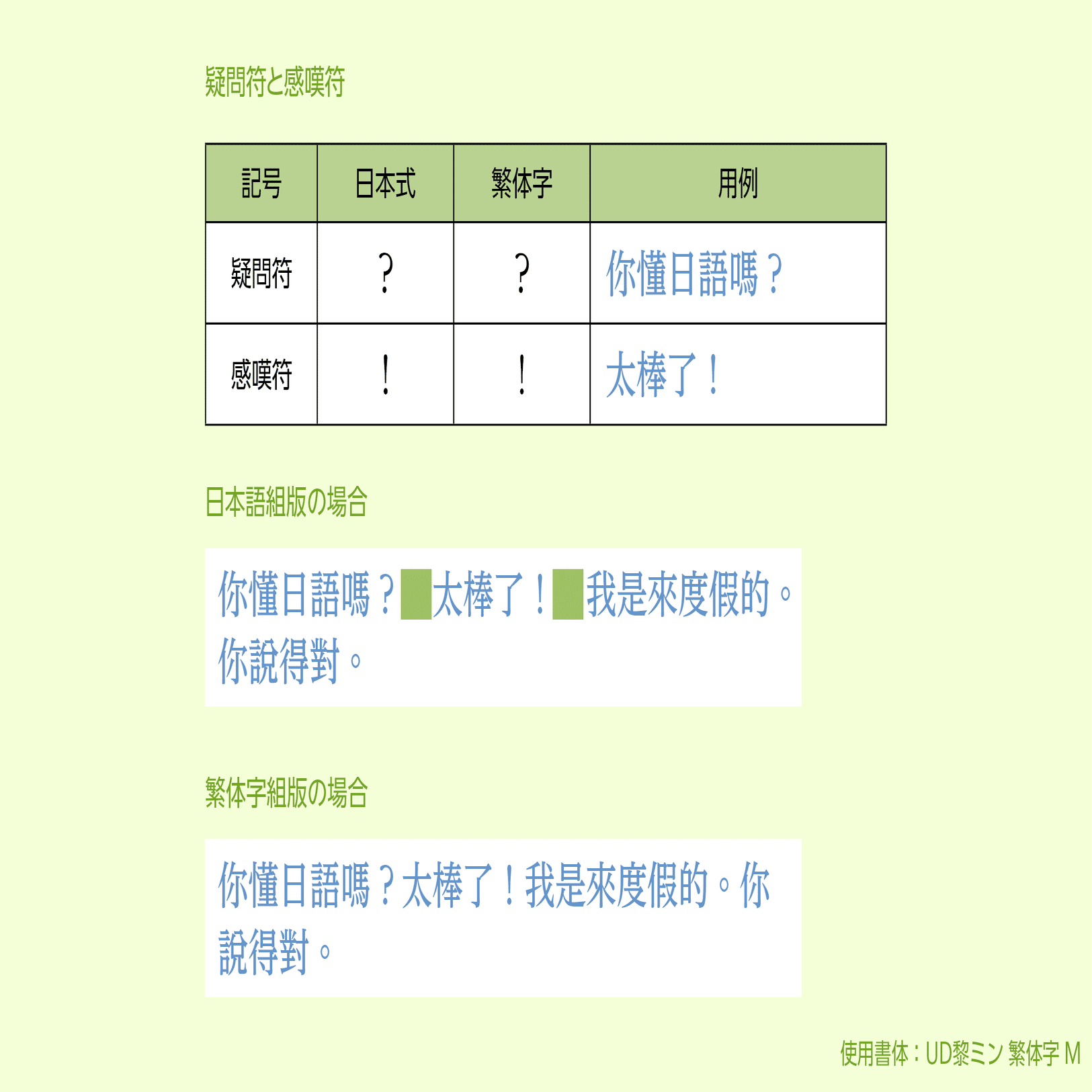 多言語の組版ルール【繁体字編】第１回 繁体字の基本と組版｜モリサワ note編集部