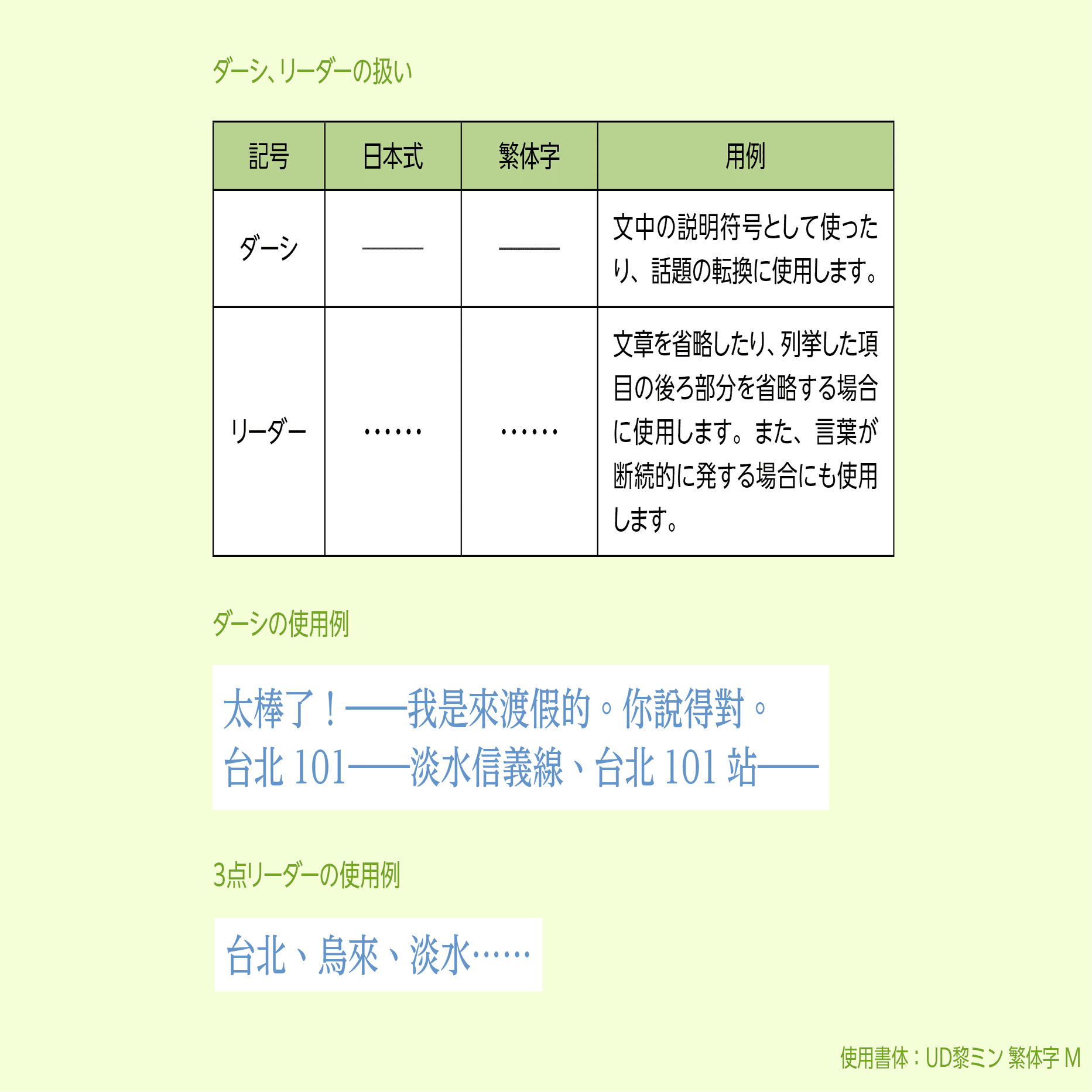 多言語の組版ルール【繁体字編】第1回 繁体字の基本と組版