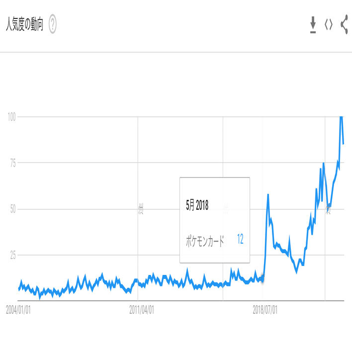 ポケモンカードは、なぜ大人気になったのか？ポケカ愛とマーケティング戦略考察｜かのうおりがみ