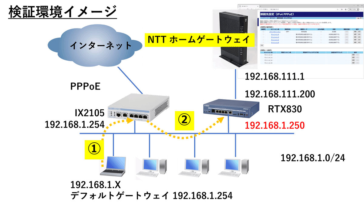 具体例で学ぶルーターのルーティング設定｜IP実践道場