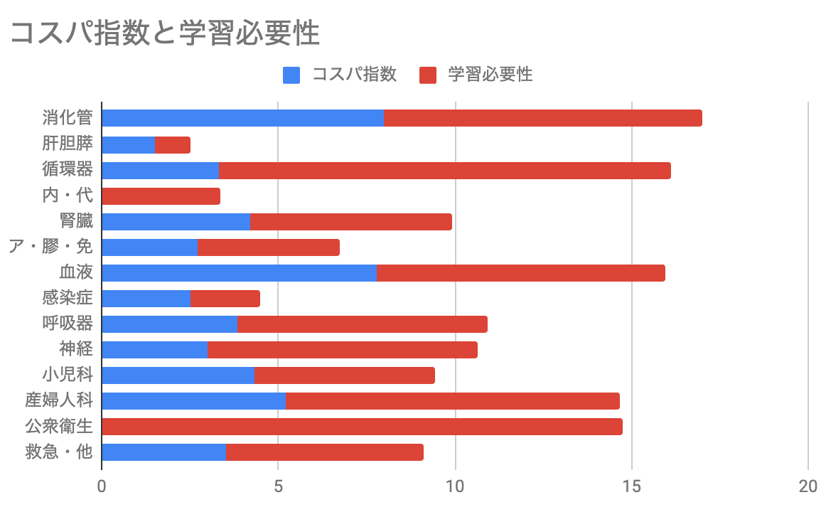 医師国家試験対策 For 海外医学部卒業生 2021 海外医学部卒業生の医師国家試験対策｜Takki.A
