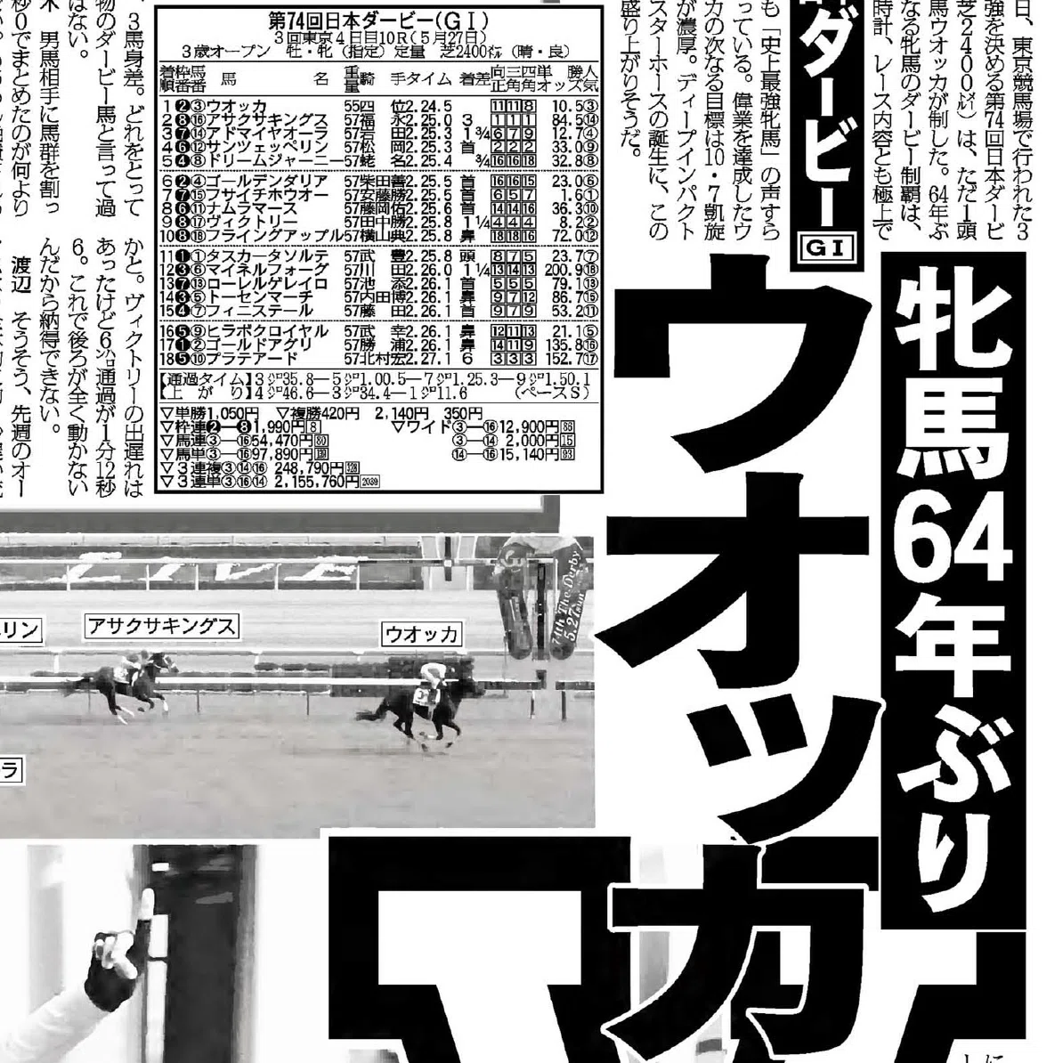 活動歴および当時の関連ビジュアル記録