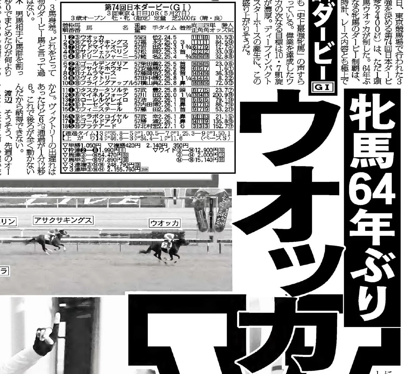 活動歴および当時の関連ビジュアル記録