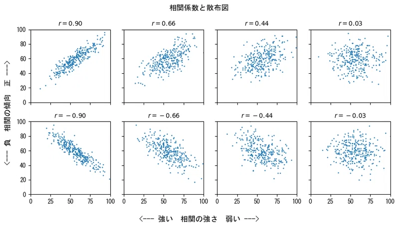 2-3 散布図の選択 〜 素データから相関係数を逐一計算|ネイピア DS