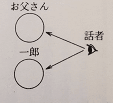 No.55 1986年 6年生国語科 分析批評による「やまなし評論