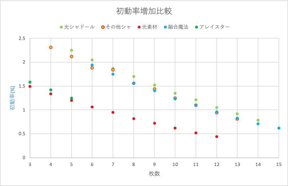 Amazon.co.jp: 【デッキ販売】 召喚獣シャドールデッキ