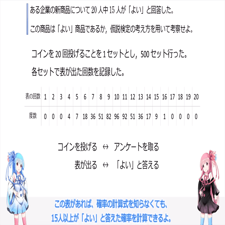 数学Ⅰ・新課程】仮説検定の考え方【確率的に正しさを証明する】｜mei