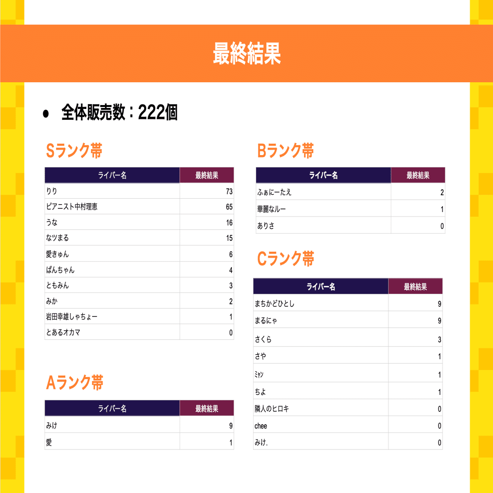 最終値下げ ポチャッコ まとめ売り 見てくれてありがとう♥ サンリオの最新情報をお届けしてるよ