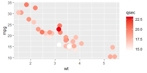 Changing gradients in R's ggplot2｜ミサキのノート