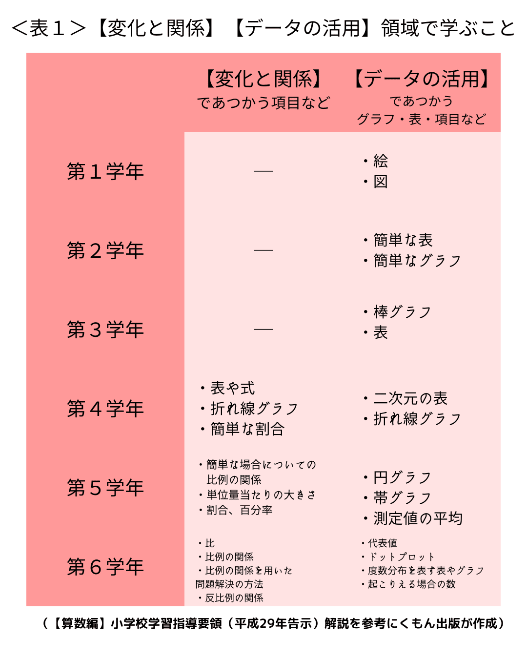 小学校算数指導資料　関数の考えの指導 小学校算数指導資料 関数の考えの指導 （資質・能力の活用・発揮