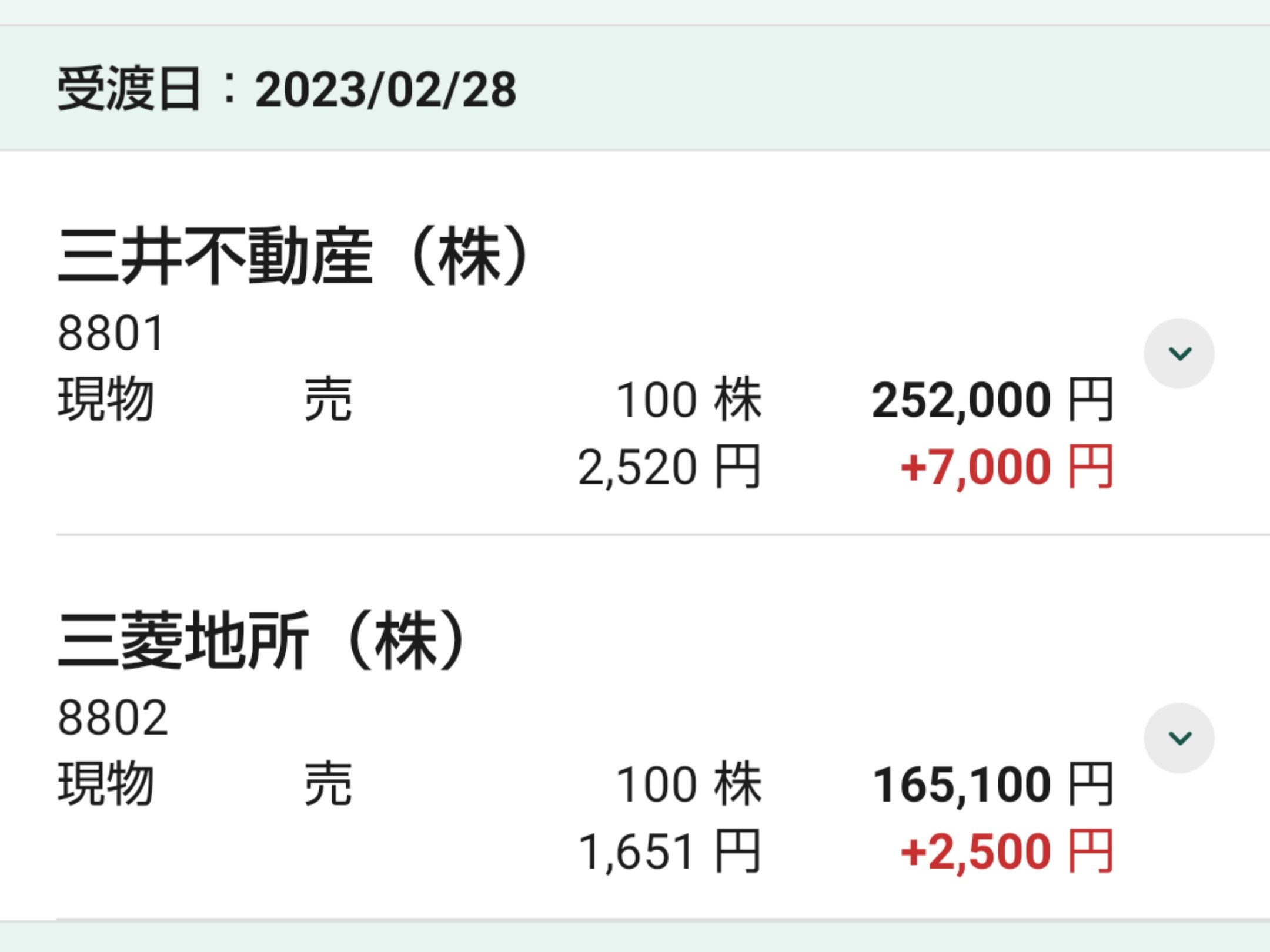 2023年2月24日 利確