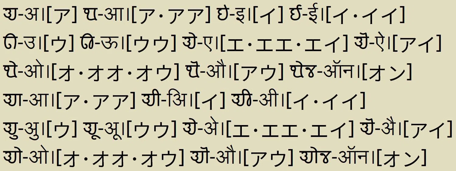 モジ文字とマラーティー語ナーガリー文字による日本語表記｜Qvarie