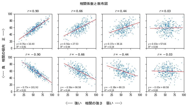 2-3 散布図の選択 〜 素データから相関係数を逐一計算|ネイピア DS