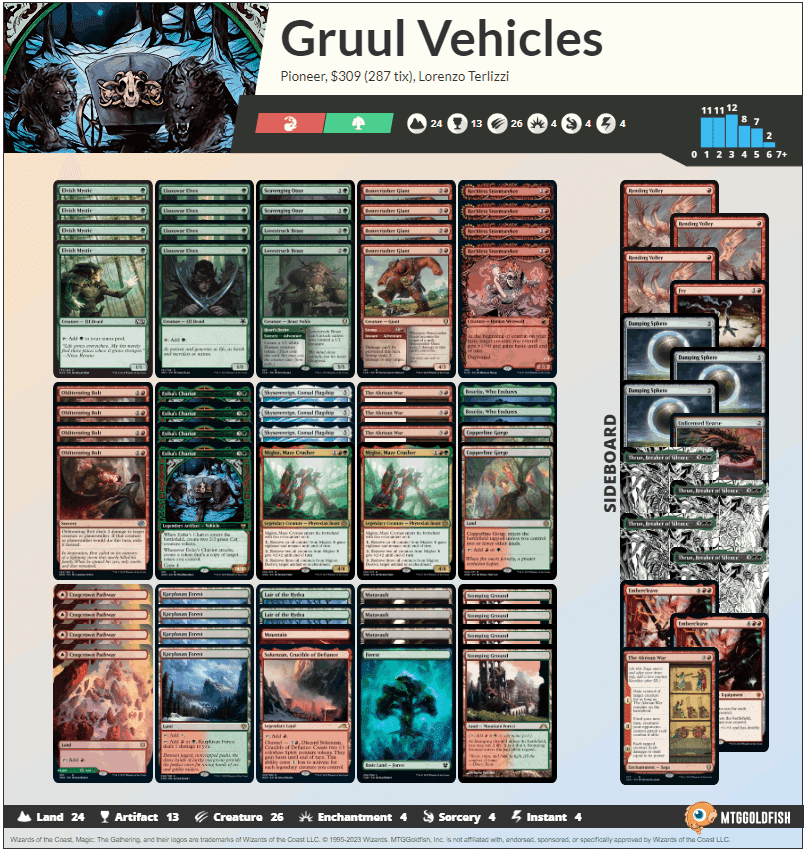 クロパの「細さ」と「選択肢」の話＠パイオニア｜MTGのジョン