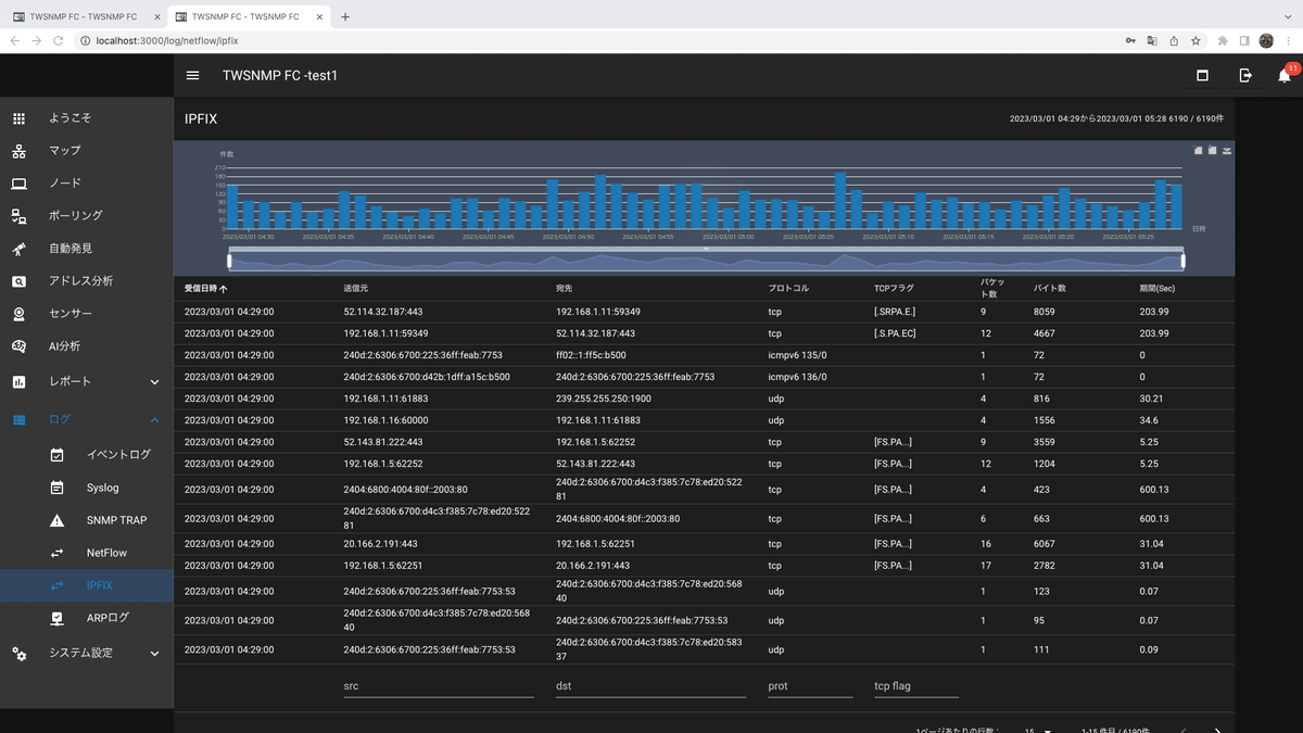 TWSNMP FCのポーリング辞典：NetFlow（IPFIX）のログをモニタ