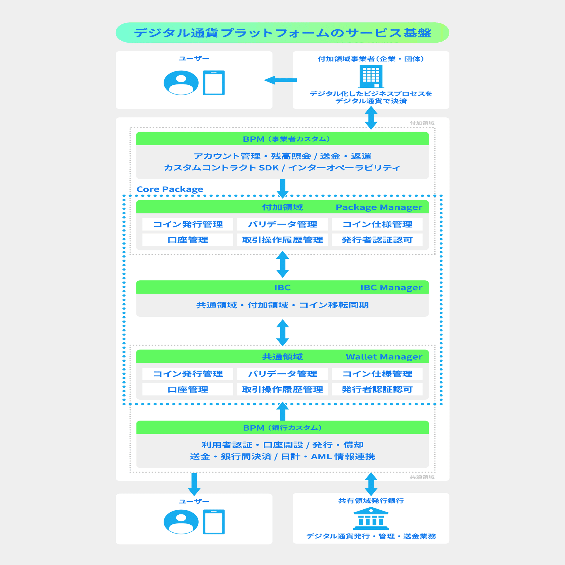 特許取得のプロダクトを支える技術とは？｜De Beyond-デジタル通貨入門メディア【ディーカレットDCP】