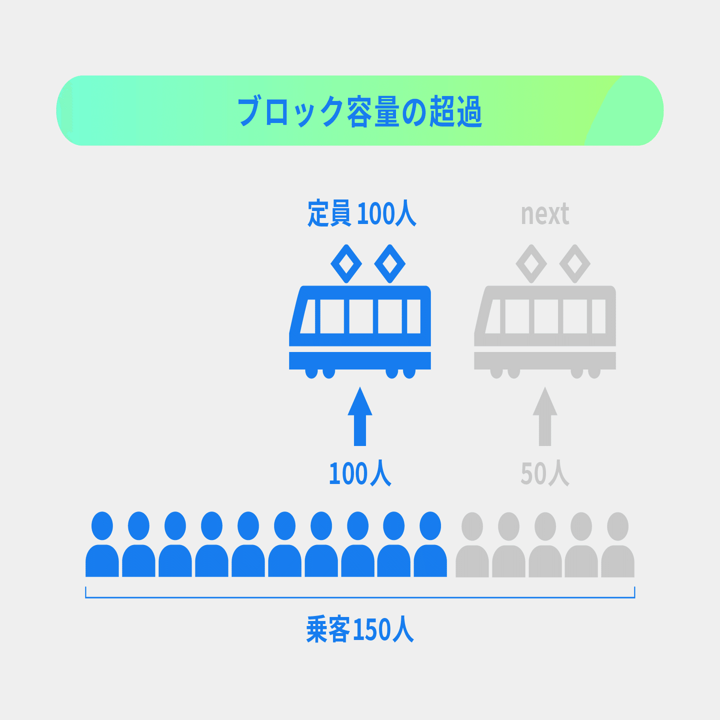 デジタル通貨実現に向けたこだわりとは？｜De Beyond-デジタル通貨入門メディア【ディーカレットDCP】