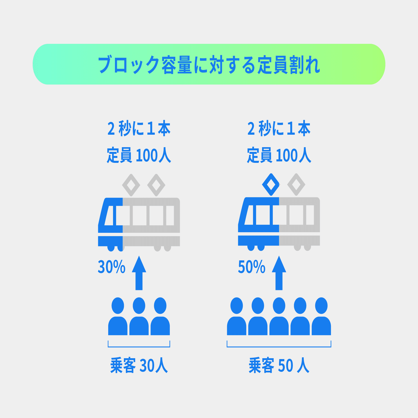 デジタル通貨実現に向けたこだわりとは？｜De Beyond-デジタル通貨入門メディア【ディーカレットDCP】