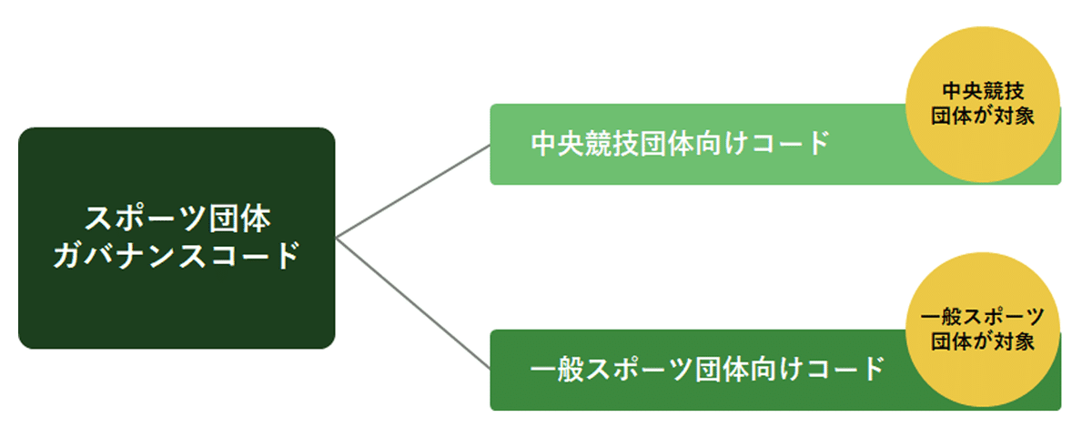 スポ-ツ団体の自立・自律とガバナンスをめぐる法的諸問題/エイデル研究所（単行本） スポ-ツ団体の自立・自律とガバナンスをめぐる法的諸問題