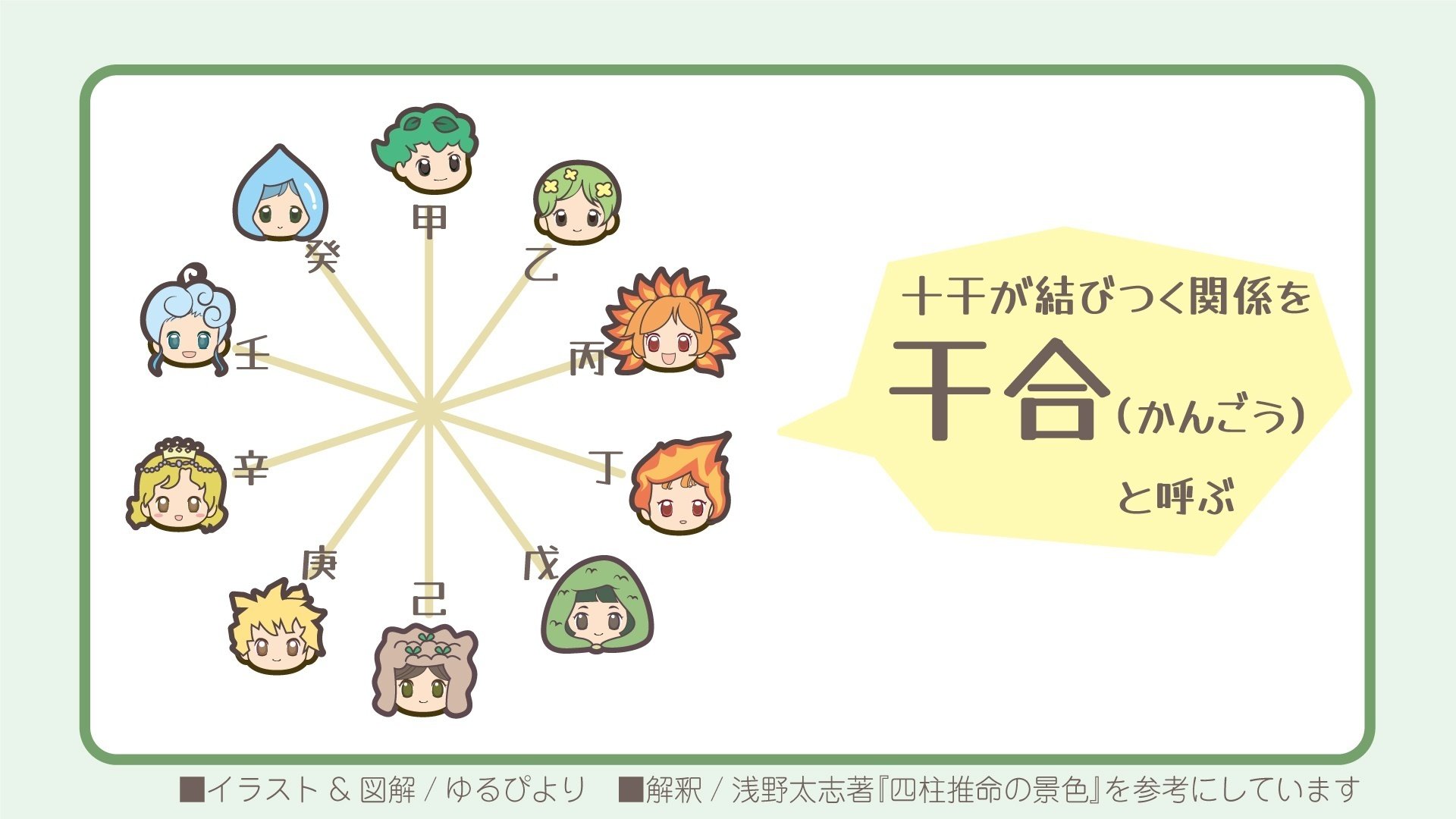 四柱推命十干秘解 Amazon.co.jp: 四柱推命十干秘解 : 張耀文, 佐藤六龍: 本