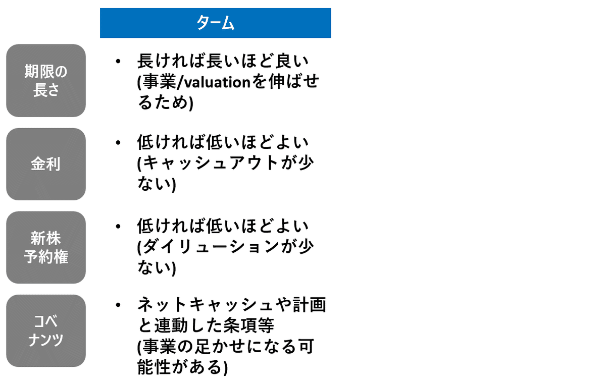シリーズB資金調達の裏側： テックタッチはスタートアップ冬の