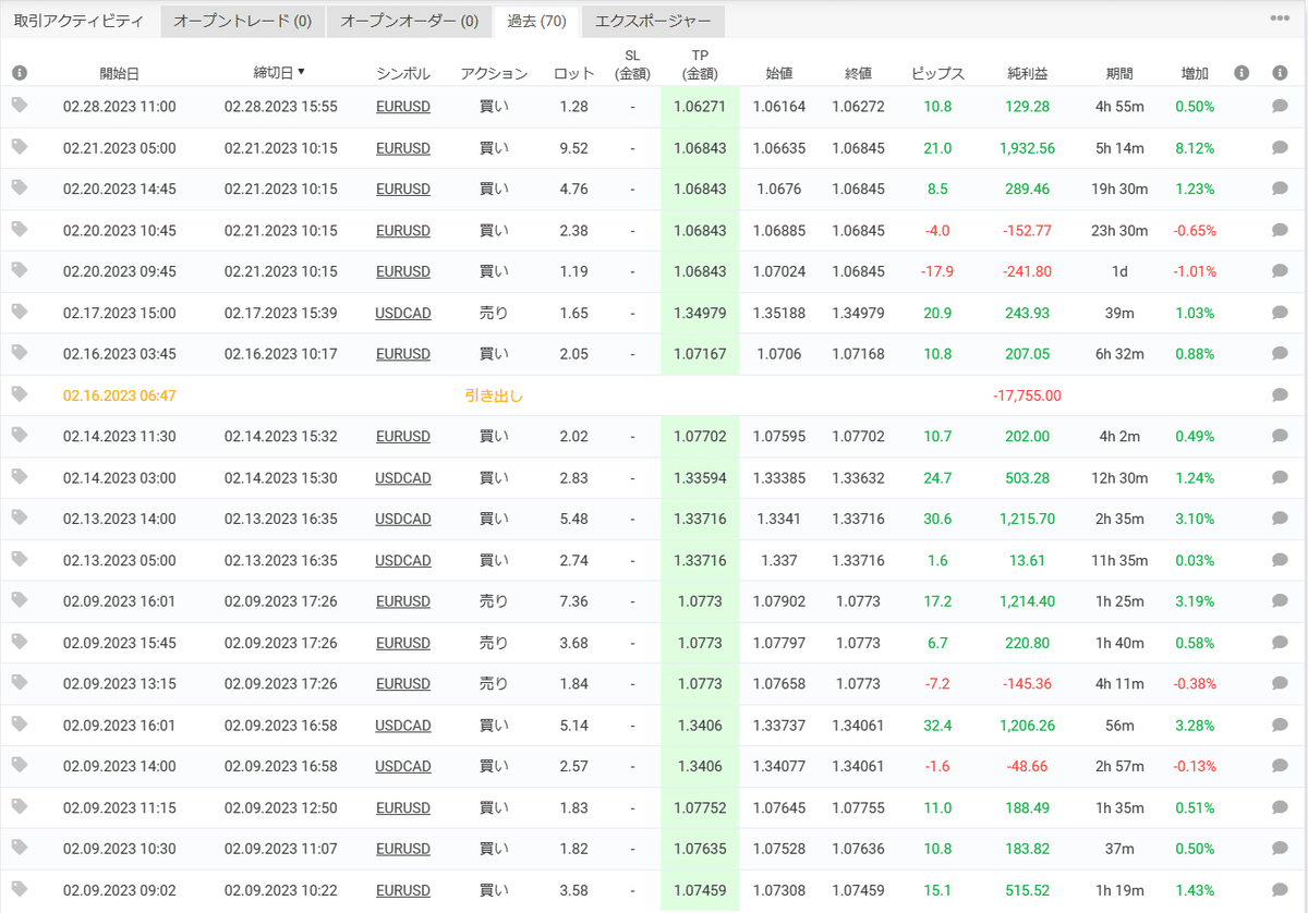65万円で買った自動売買で大損か？大儲けか？｜山崎＠トレーダー（株、FX、仮想通貨）